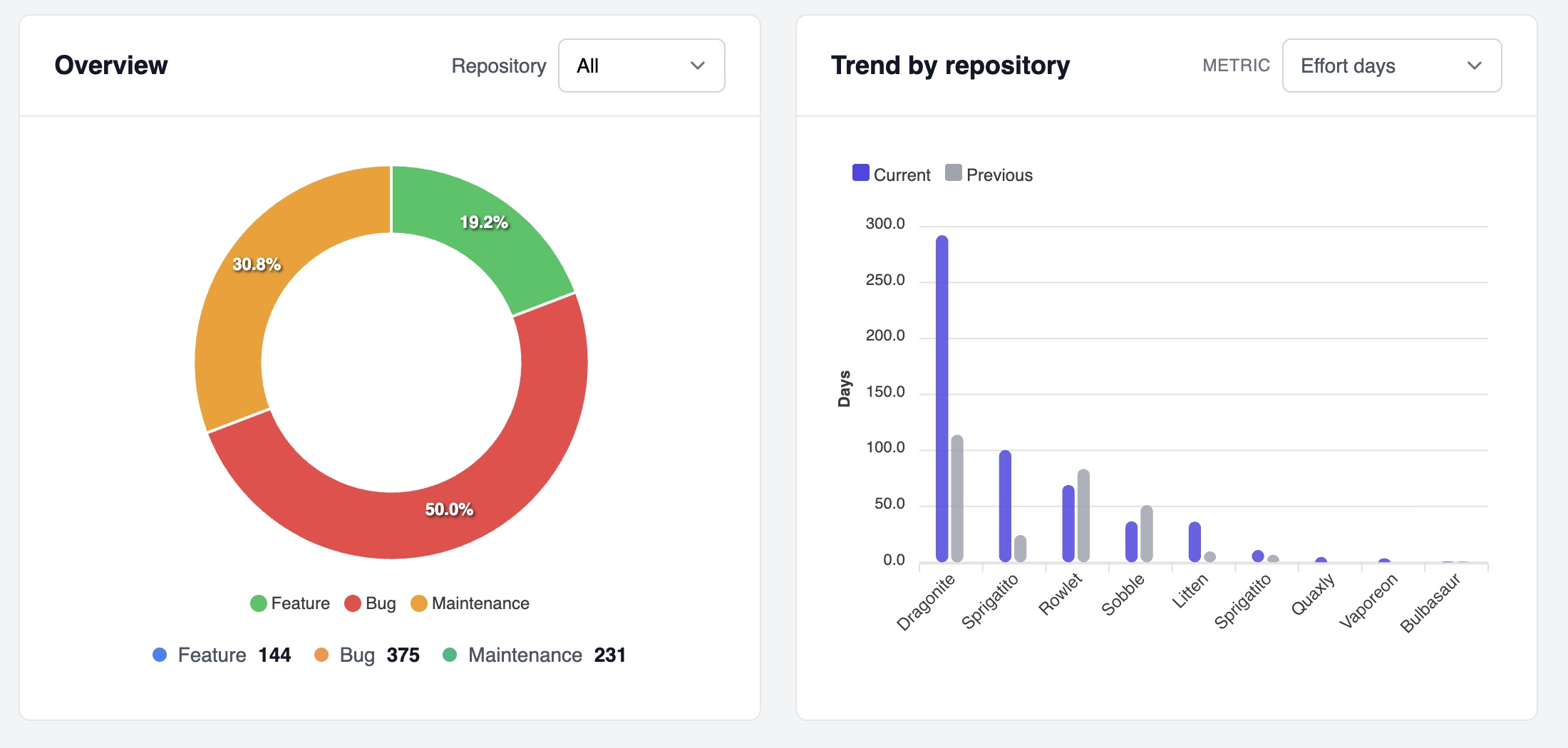 Executive summary at a glance